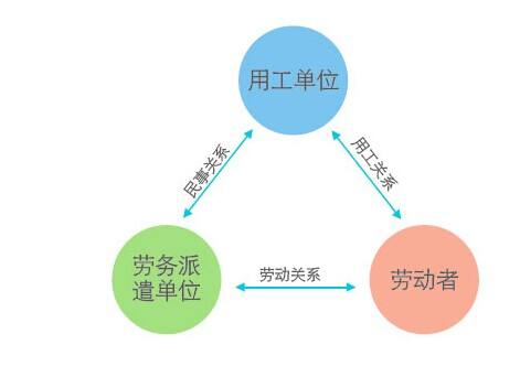 注冊建筑勞務(wù)公司需要多久